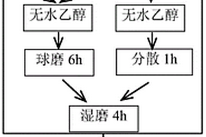 超高溫CNTs/TiB2-SiC陶瓷復合材料及其制備方法