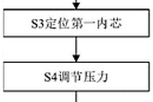 用于復合材料件的制造方法及其模具