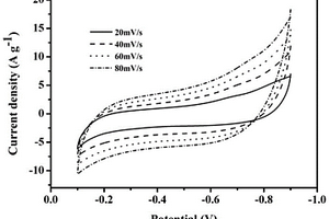 松果狀MnO<Sub>2</Sub>球/泡沫碳復合材料及其制備方法
