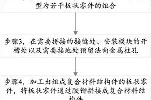 解決復合材料結構件導電連續性的方法