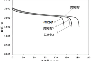 三氧化鉬-聚吡咯-鈦酸鋰復合材料、其制備方法及鋰離子電池