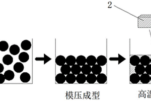銀鎳復合材料及其制備方法