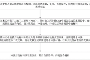 具備碳源緩釋且作為生物膜載體的復合材料、制備及應用