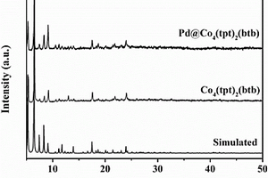Pd@Co<sub>4</sub>(tpt)<sub>2</sub>(btb)復合材料及其制備方法和應用