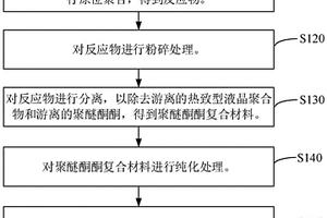 聚醚酮酮復合材料及其制備方法