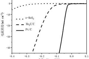 M<Sub>2</Sub>C/碳納米片復合材料及其制備方法和應用