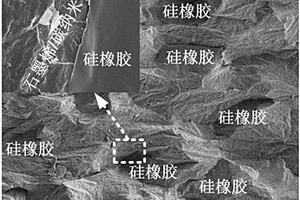 電磁屏蔽用硅橡膠/石墨烯/碳納米管納米復合材料及其制備方法