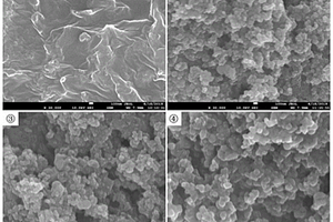 g-C<sub>3</sub>N<sub>4</sub>/TiO<sub>2</sub>復合材料及其制備方法和應用