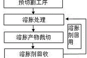 廢棄碳纖維增強樹脂基復合材料溶脹解離回收方法