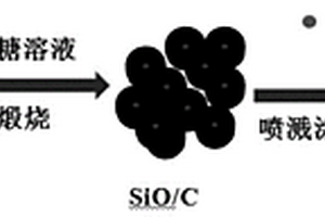 新型SiO/C/Cu復合材料的制備方法及應用