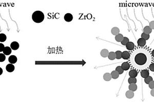 微波熱解制備氧化鋯纖維復合材料的方法、氧化鋯纖維復合材料