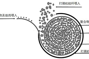 秸稈復合材料及其制備方法