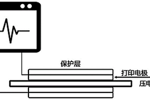 3D打印壓電鈦酸鋇復合材料的制備方法及壓電器件