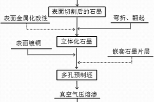 具有網絡互穿結構的石墨-銅基復合材料及其制備方法