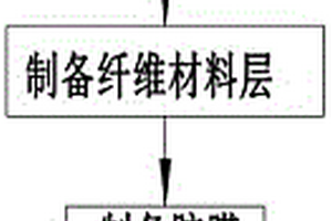 基于RFI工藝的復合材料模具成型方法
