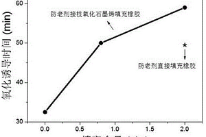 耐熱氧老化環氧化天然橡膠納米復合材料及其制備方法