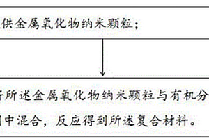 復合材料及其制備方法、量子點發光二極管