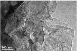 高效降解抗生素的摻氯碳量子點/g?C3N4納米片復合材料的制備方法