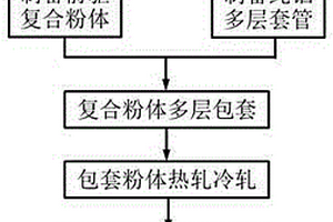 碳納米管增強鋁基多層復合材料的制備方法