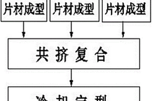 復合材料的制備方法及采用該方法制造的復合材料