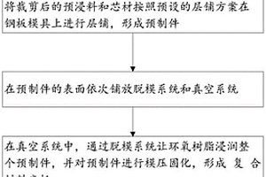 复合材料床板的制备方法
