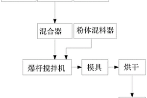 聚氨脂橡膠錦復合材料及其制備方法
