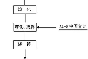 稀土R-AlSi7MgTi鋁基復合材料及其制備方法