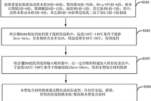 協效阻燃木粉/聚丙烯木塑復合材料及其制備方法