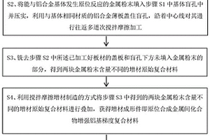 原位合成金屬間化合物增強鋁基梯度復合材料制備方法及復合材料