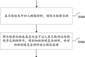 銅碳復合材料及其制備方法和裝置