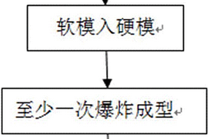 內嵌絲網結構的活性復合材料的制備方法