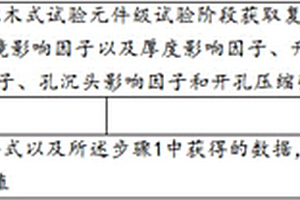 復合材料開孔壓縮強度設計許用值試驗方法