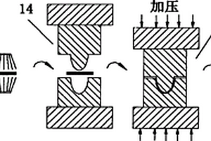 熱塑性復合材料二次模壓成型技術