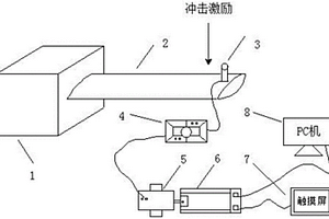 基于OPC技術的復合材料葉片固有頻率測試平臺
