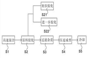 樹脂鎢復合材料配方及其制作工藝