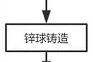 氧化鋅復合材料及制備方法、負極鋅膏及鋅鎳蓄電池