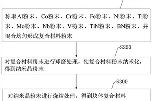 高耐磨、耐高溫高熵基復合材料及其制備方法