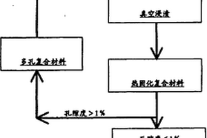用于高温耐用弹性复合材料应用的有机硅树脂复合材料及其制造方法