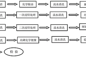 鋁基碳化硅復合材料超厚高磷化學鍍鎳及穩定處理工藝