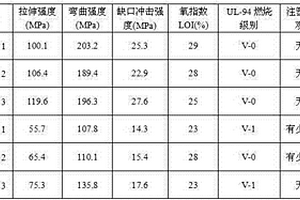 表面不露纖的長玻纖阻燃增強尼龍6復合材料及制備方法
