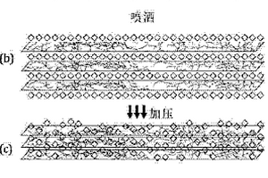 高含量碳納米管熱塑性樹脂復合材料的制備方法