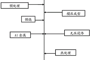 碳化硼復合材料制備方法