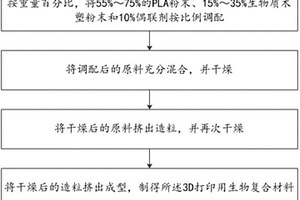 3D打印用生物复合材料及其制备方法