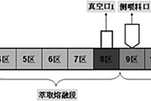 低氣味、低VOC聚乙烯復合材料及其制備裝置和方法