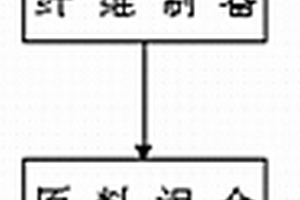高強度木塑復合材料及其制備方法
