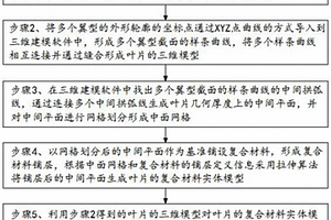 基于復合材料的軸流壓氣機葉片設計方法