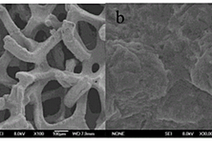 Cu<sub>1.81</sub>S/Ni<sub>1.03</sub>S/NG/NF復合材料及其制備方法