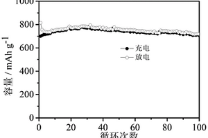 類石墨烯碳包覆的硅/碳/石墨烯復合材料、其制備方法及負極材料