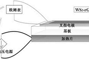 新型基于還原氧化石墨烯?二硫化鎢復合材料氨氣氣體傳感器及其制備工藝