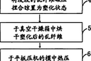 C/C復合材料的高溫爐熱場結構件的制備方法